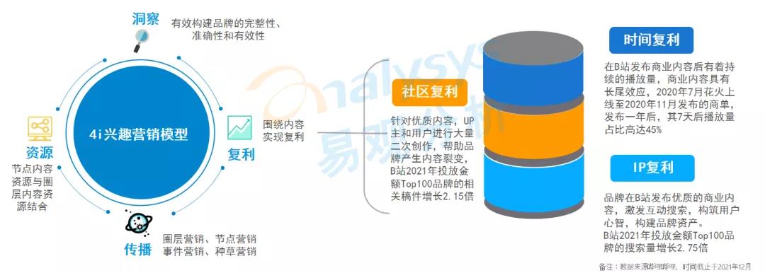 产品经理，产品经理网站